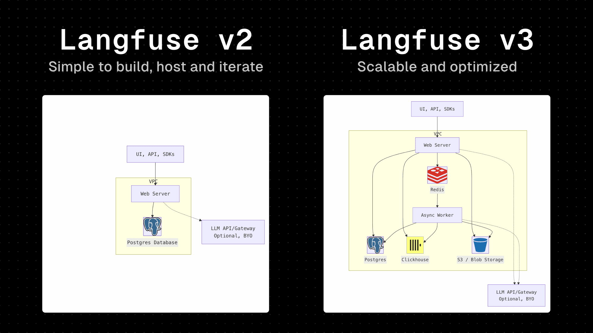 Langfuse
v3